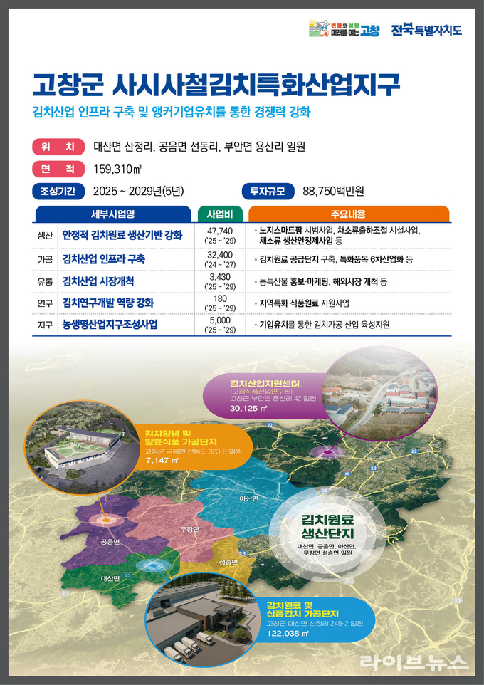 고창군 사시사철 김치특화산업지구 설명자료 이미지.(사진=고창군)