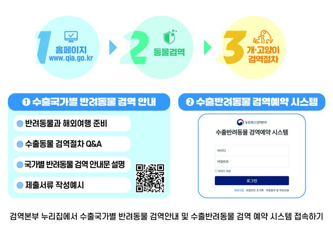 반려동물 검역 안내 및 검역예약 시스템 접속 방법