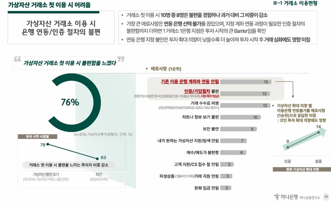 자료 하나금융연구소