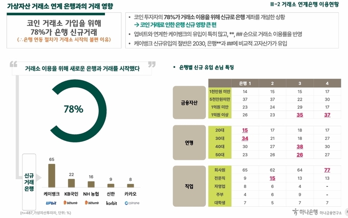 자료 하나금융연구소