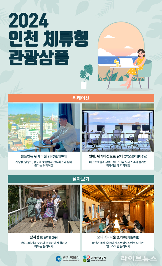 2024 인천 체류형 관광상품 관련 이미지.(사진=인천관광공사)
