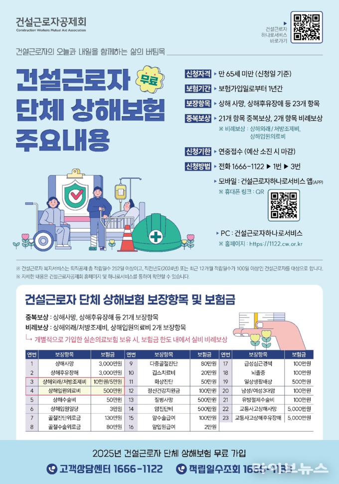 건설근로자 단체 상해보험 관련 포스터 이미지.(사진=건설근로자공제회)