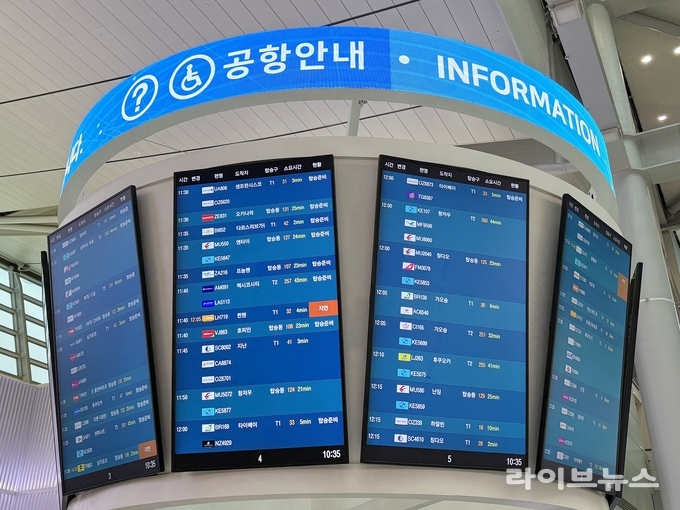 인천공항 제1여객터미널 내 운항정보 안내모니터(FIDS)에 여객의 현위치에서 탑승구까지 이동시간이 표출되고 있는 모습.(사진=인천국제공항공사)