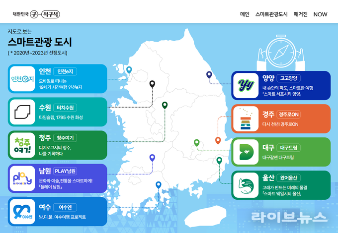 스마트 관광도시 관련 이미지.(사진=인천관광공사)
