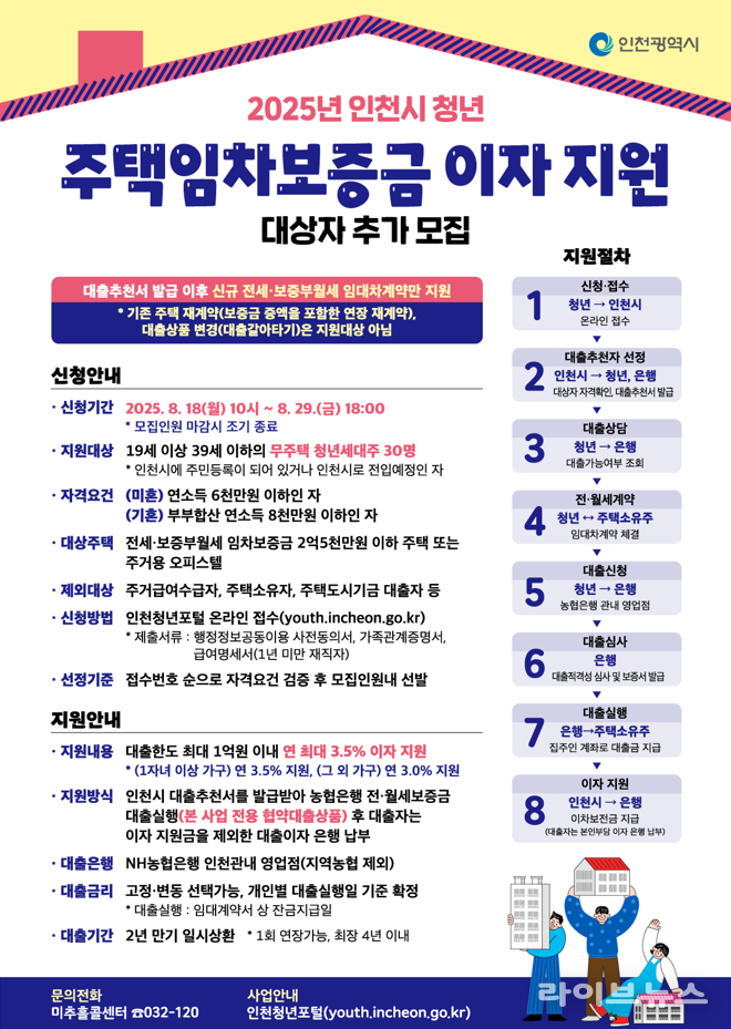 주택임차보증금 이자지원 홍보 포스터.(사진=인천시)