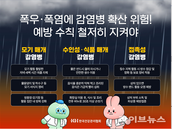 감염병 관련 이미지.(사진=한국건강관리협회 인천시지부)