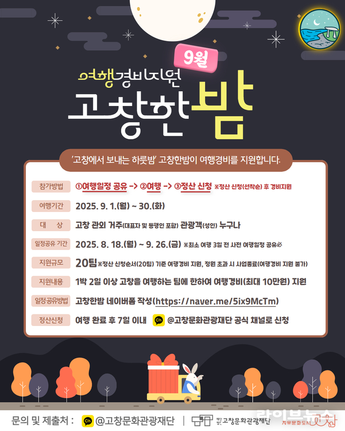 체류형 관광객 경비 지원 안내 이미지.(사진=고창군)