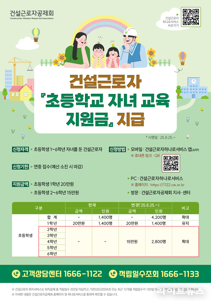 건설근로자 초등학교 자녀교육 지원금 지급 안내 포스터.(사진=건설근로자공제회)