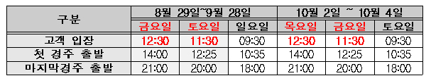 야간경마 시간