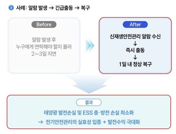 (주)신재생안전관리 제공