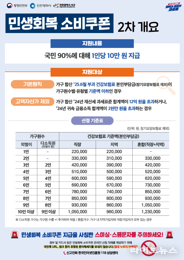 민생회복 소비쿠폰 관련 이미지.(사진=인천서구)