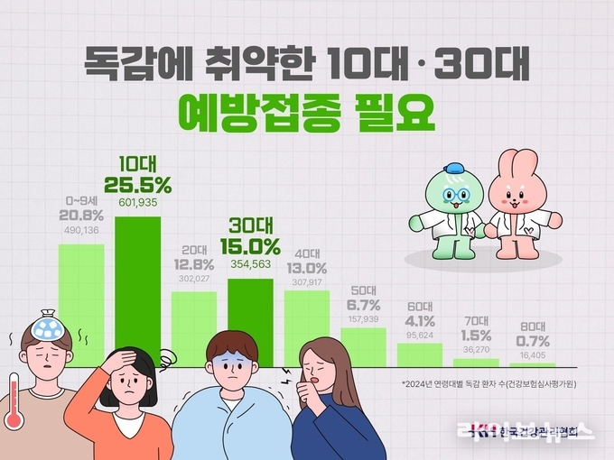 독감 관련 이미지.(사진=KH한국건강관리협회 인천지부)