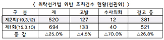 전국 1,113개 농축협 새조합장 선출…‘금품선거’ 여전
