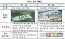 전남 고흥·경남 밀양 ‘스마트팜 혁신밸리’ 조성