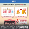 [그래픽뉴스]10월 돼지도매가격 전년보다 상승 4,000~4,200원