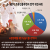 조류인플루엔자 방역 “소독·방역시설 미흡” 최다 적발