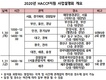 전국 8개지역 ‘2020년 HACCP지원사업 설명회’