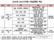 전국 8개지역 ‘2020년 HACCP지원사업 설명회’