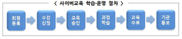 검역본부, 가금농가 방역 책임자 비대면 방역교육 실시