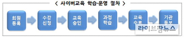 검역본부, 가금농가 방역 책임자 비대면 방역교육 실시