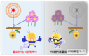 초미세먼지로 비행시간 길어진 꿀벌
