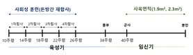 농진청 “임신 6주 지난 돼지, 군사 공간에서 사육해야”