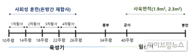 농진청 “임신 6주 지난 돼지, 군사 공간에서 사육해야”