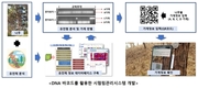 산림과학원, ‘DNA 바코드’로 나무 관리한다 