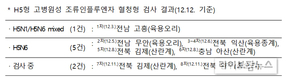 전북 김제 산란계농장·전북 완주 종오리농장 고병원성 AI 확진