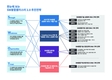 충남의 혁신적 도약 SW융합클러스터2.0의 성공 스토리
