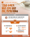 농식품부, ‘수확기 쌀값 20만원’ 약속 지켜