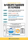 농기평, 농식품 新산업 주도 ‘융복합 연구인력 양성’ 신규사업 추진