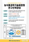 농기평, 농식품 新산업 주도 ‘융복합 연구인력 양성’ 신규사업 추진