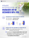 여성농업인 특수건강검진 전국 대상으로 대폭 확대