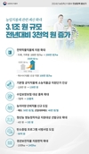 농식품부, 농업직불제 관련 예산 3.1조원으로 확대