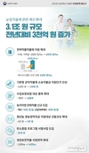 농식품부, 농업직불제 관련 예산 3.1조원으로 확대