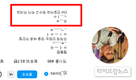 [기자의시각] 정용진 신세계그룹 부회장, 또 멸공 논란에 주주들 노심초사