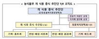 농식품부, ‘개 식용 종식 추진단’ 발족