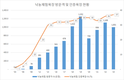 지난해 100만여명이 낙농체험목장 찾아