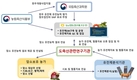 한우 유전체 분석으로 암소 개량 한 단계 도약