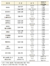 국내산 돼지고기 할인행사 3월까지 연장