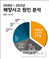 ㈜아이티유, 목포해양대학교 산학협력단과 연구개발 MOU 체결