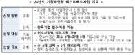 농진원, 2024년도 기업제안형 해외 테스트베드사업 참여기업 모집