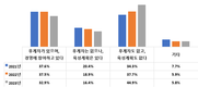 농가부채 증가·후계자 부족 심각…낙농기반 ‘적신호’