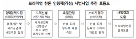 한돈협회, 프리미엄 한돈 인증제 시범사업 ‘첫발’