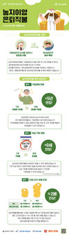 농어촌공사, ‘농지이양 은퇴직불사업’ 본격 시행
