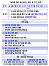 농식품부, 농식품 연구개발 4대 혁신방안 추진