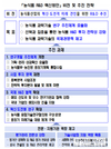 농식품부, 농식품 연구개발 4대 혁신방안 추진