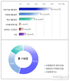 검역본부 한국수의생명자원은행, 연구개발 국가핵심자원 공급