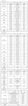 종축개량협회, 제14대 대의원 당선인 공고
